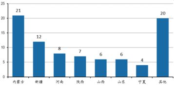2017-2022年中國煤化工市場調查與行業發展趨勢報告