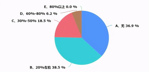 京津冀暖通市場調研報告
